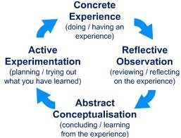 experiential learning cycle
